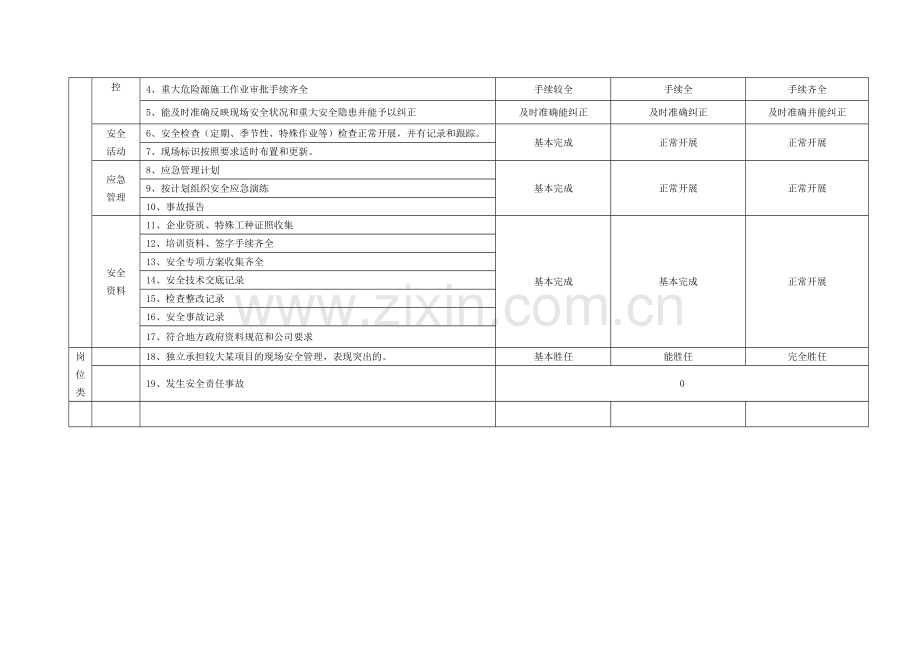 安全部员工绩效考核细则.doc_第2页