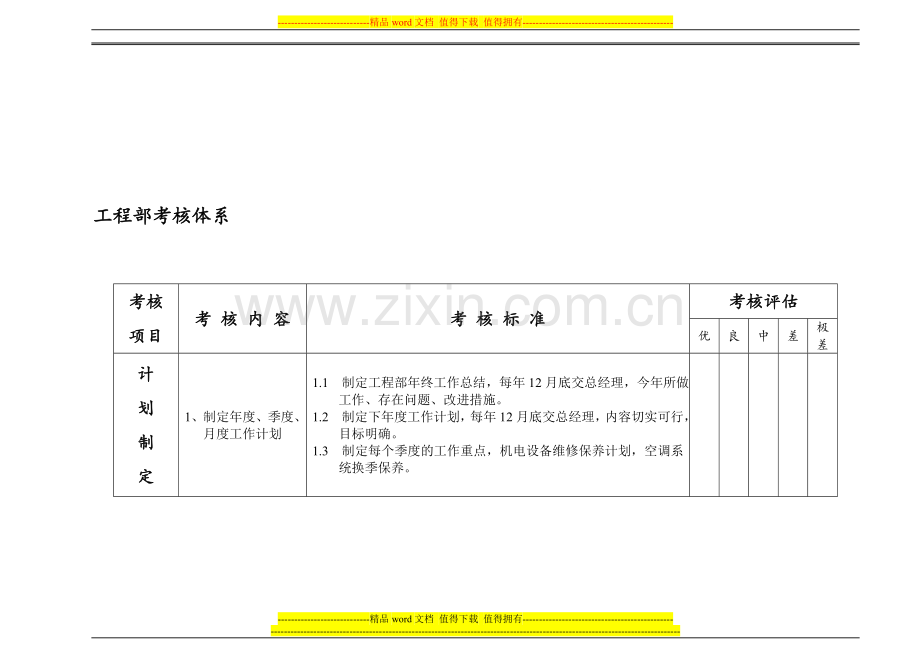 第五章-工程部考核体系..doc_第1页