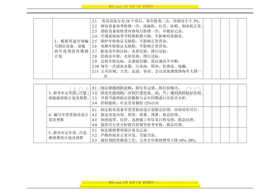 第五章-工程部考核体系..doc_第2页