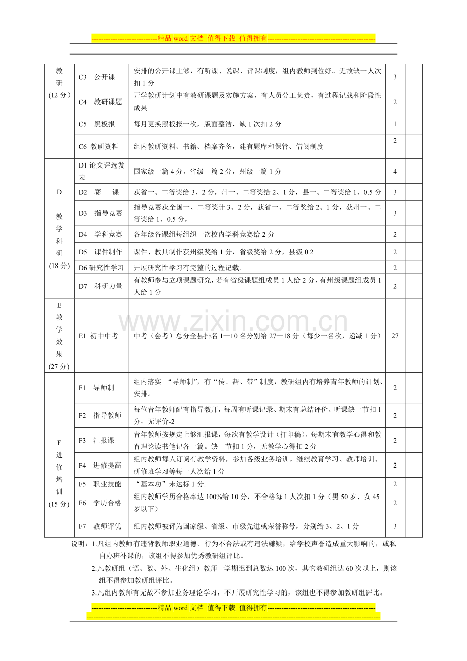 平庄中学教研组量化考核评估细则..doc_第2页