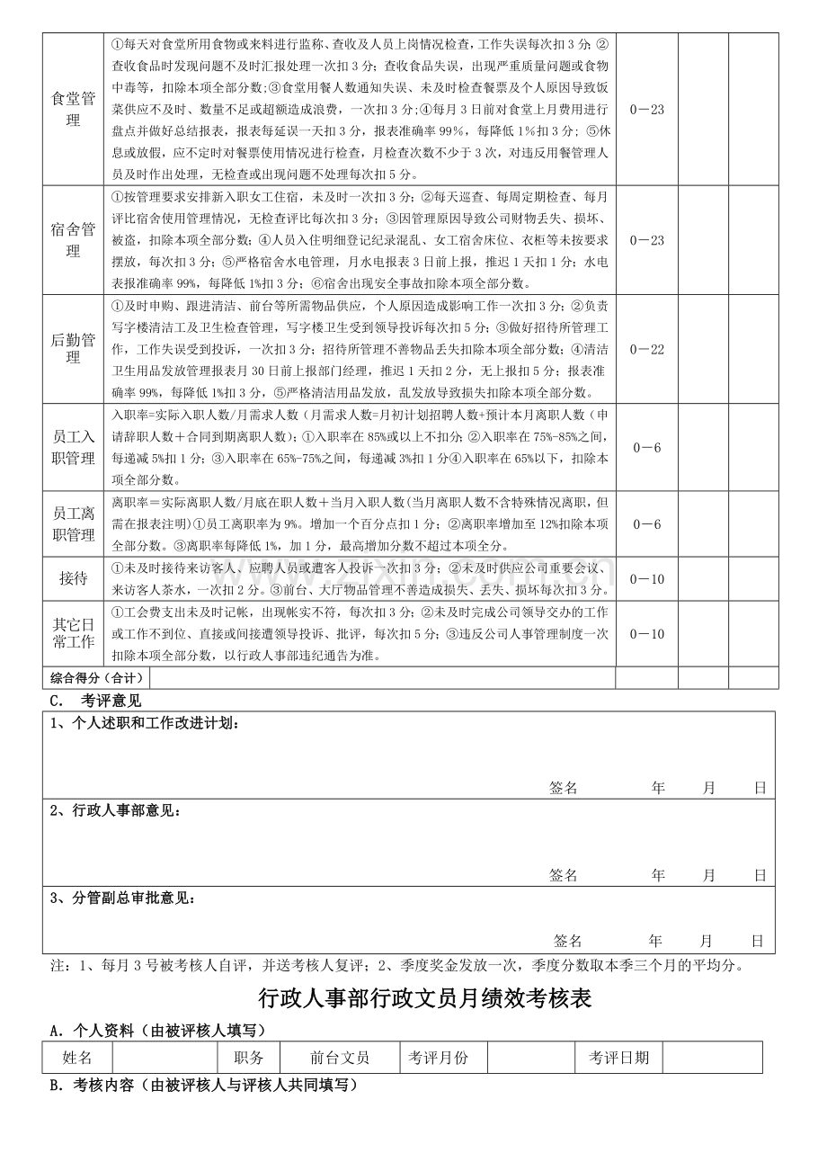 行政、前台文员绩效考核表..doc_第2页