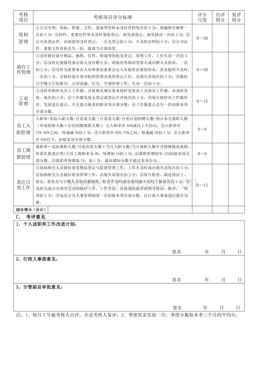 行政、前台文员绩效考核表..doc_第3页