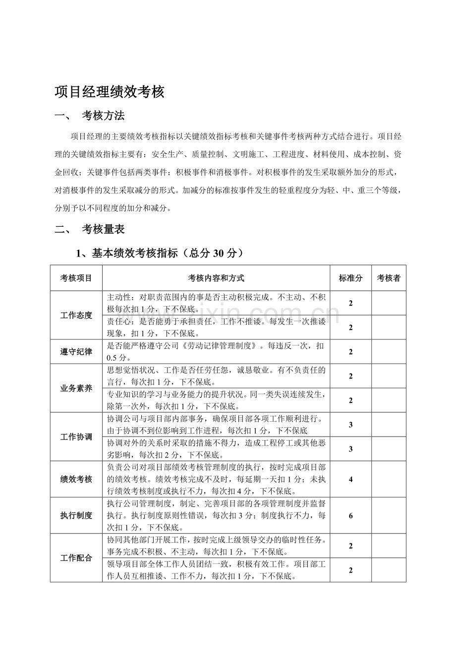 项目经理绩效考核[1]1.doc_第1页