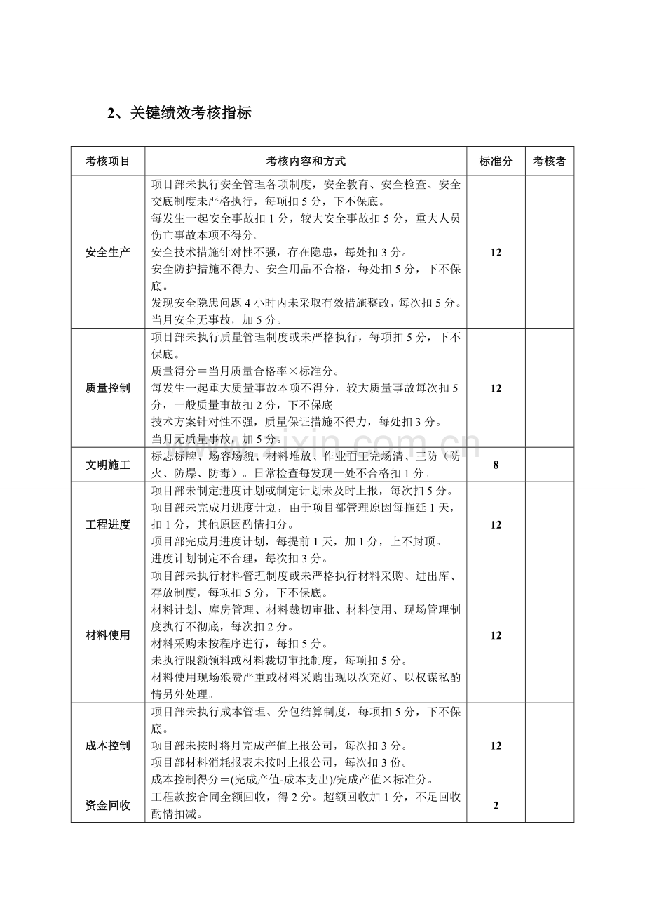 项目经理绩效考核[1]1.doc_第2页