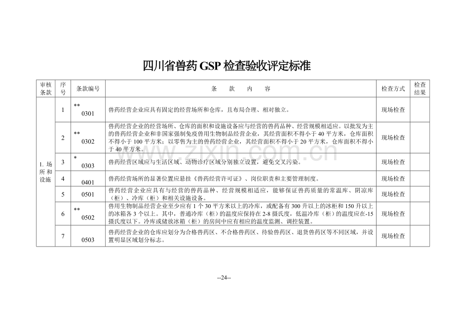 四川省兽药经营质量管理规范检查验收评定标准[1].doc_第3页