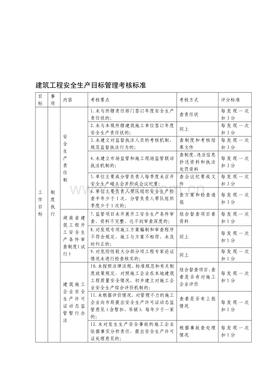 建筑工程安全生产目标管理考核标准..doc_第1页