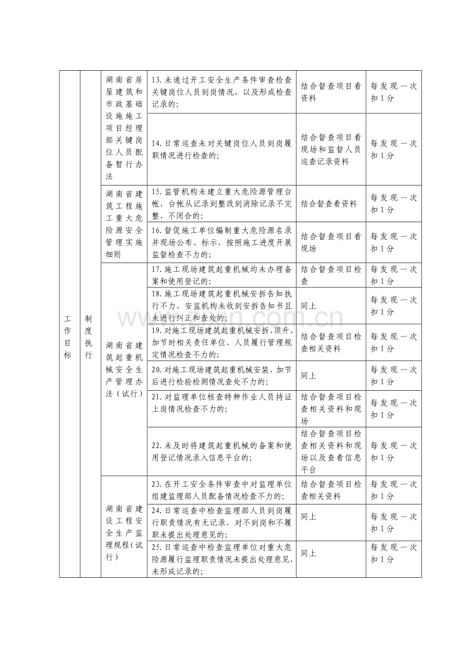 建筑工程安全生产目标管理考核标准..doc_第2页