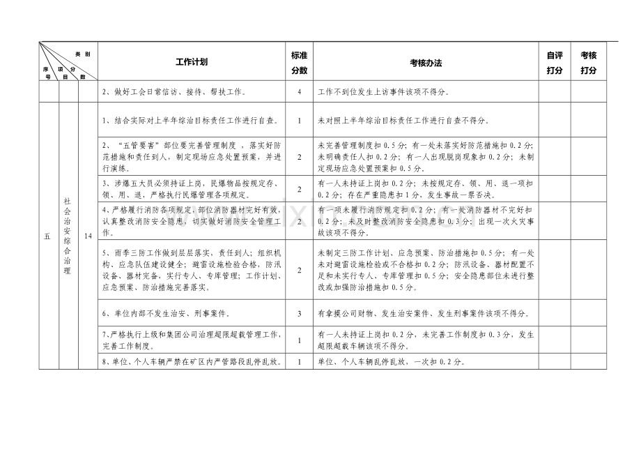 2014年6月份党务工作计划及考核办法..doc_第3页