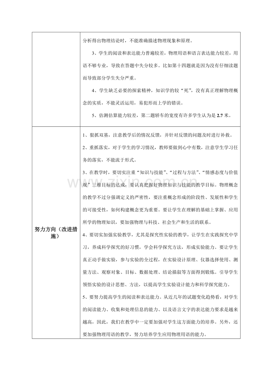 教学质量分析报告初二物理.doc_第3页