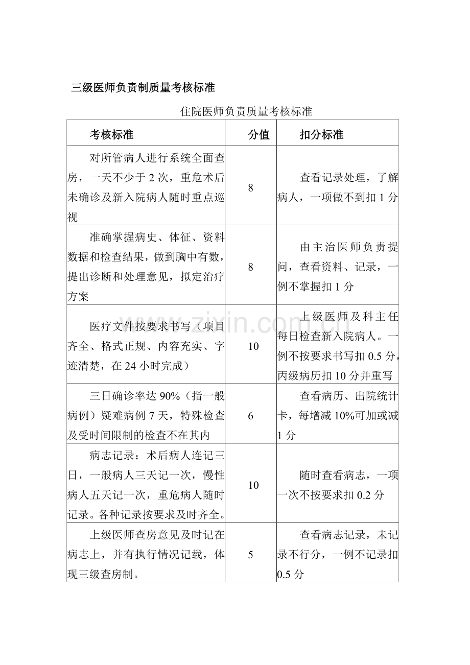 三级医师负责制质量考核标准..doc_第1页