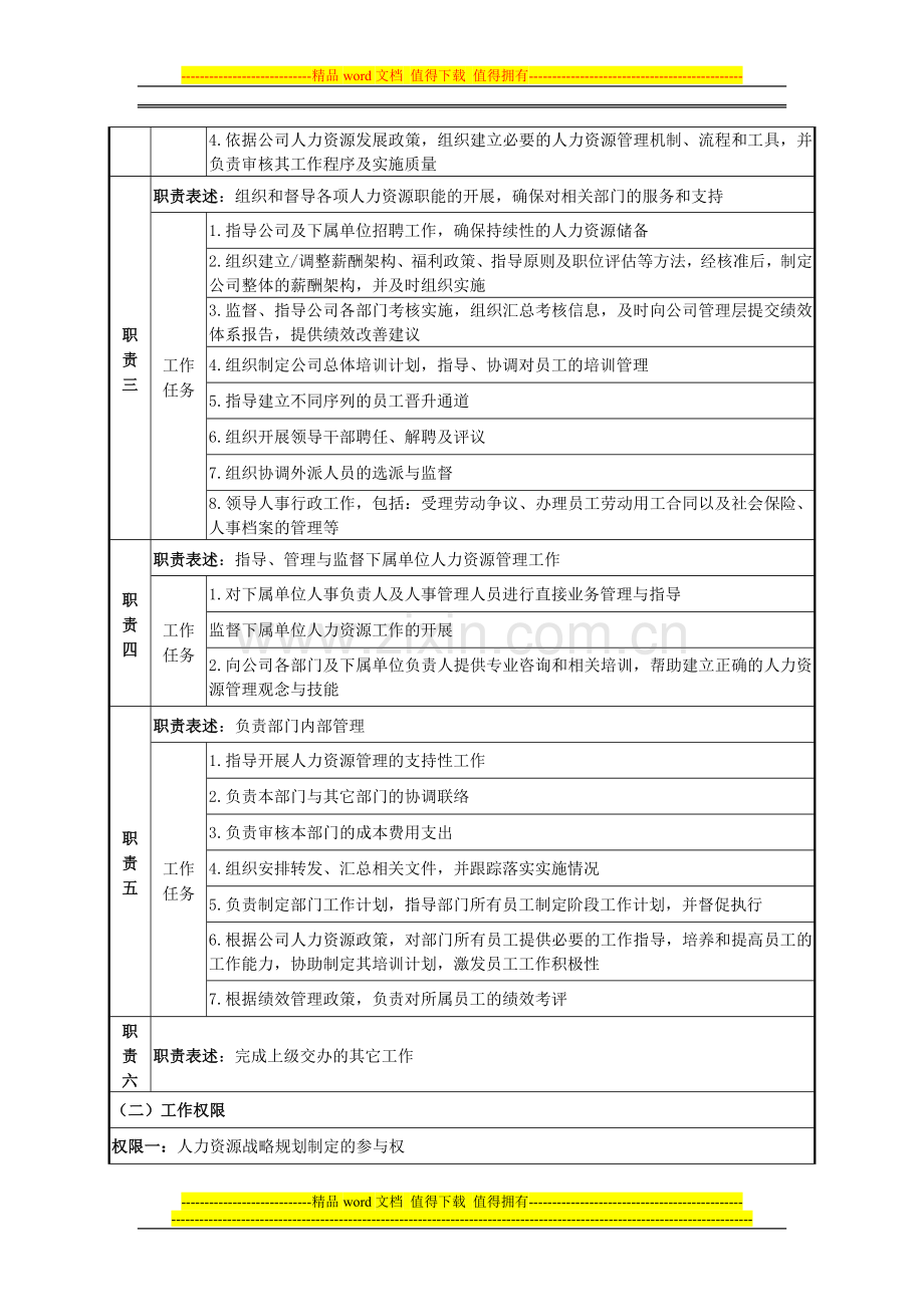 岗位说明书(样表).doc_第2页