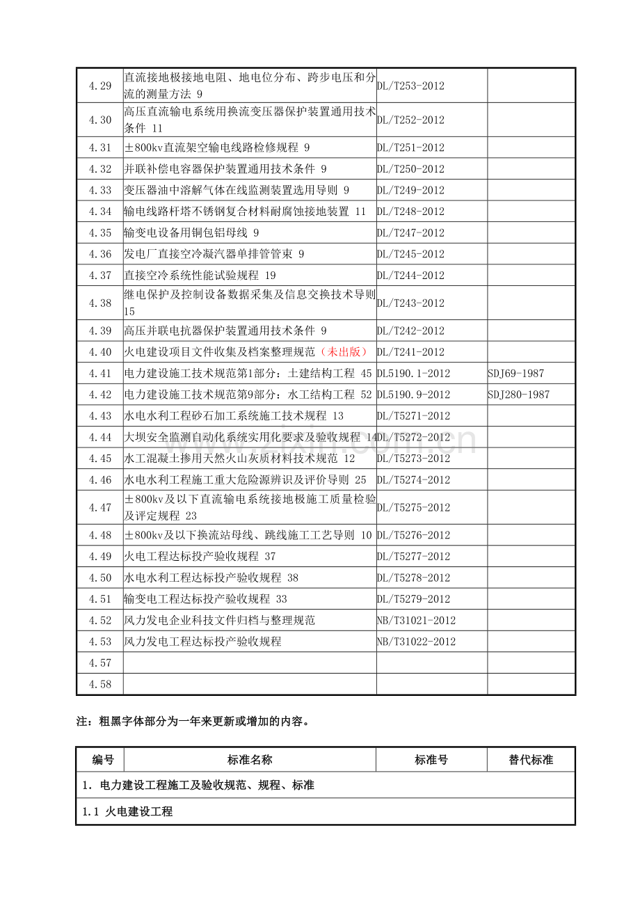 电力建设工程现行标准、规程、规范索引(2012年版).doc_第3页