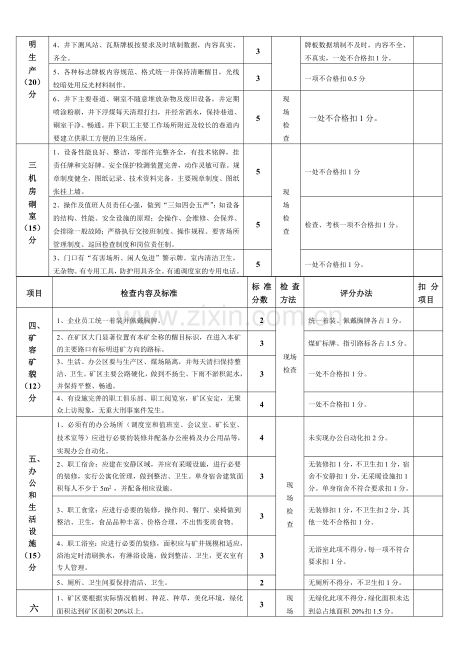 企业形象管理安全质量标准化标准及考核评级办法.doc_第2页