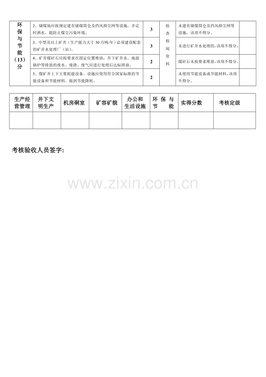 企业形象管理安全质量标准化标准及考核评级办法.doc_第3页