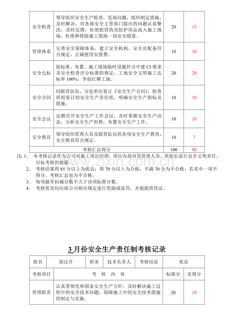 安全生产责任制安全生产责任考核纪录..doc_第2页