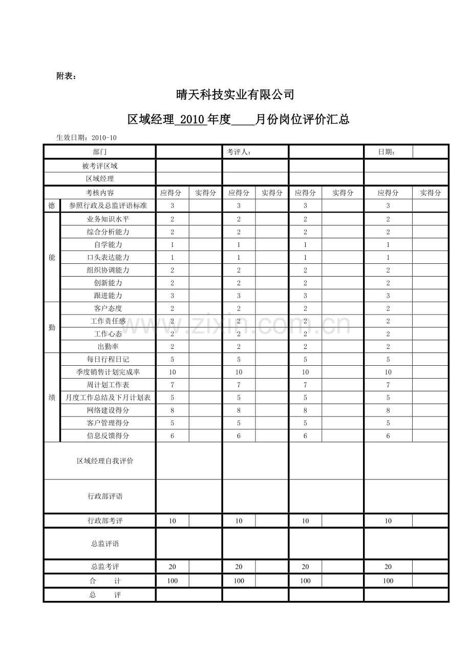 驻外销售人员职责和考核标准(修改版).doc_第3页