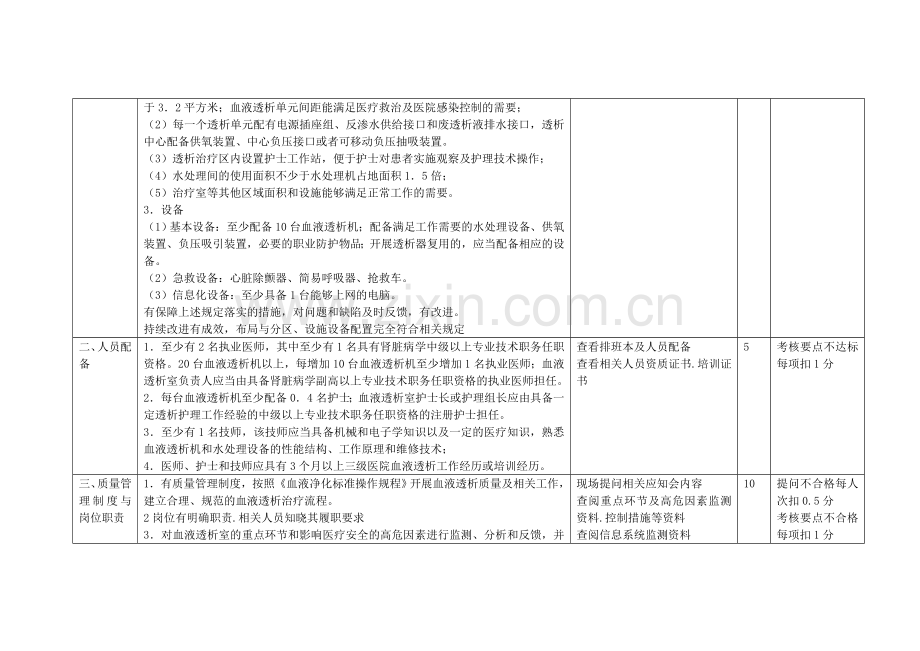 血液透析室质量管理考核标..doc_第2页