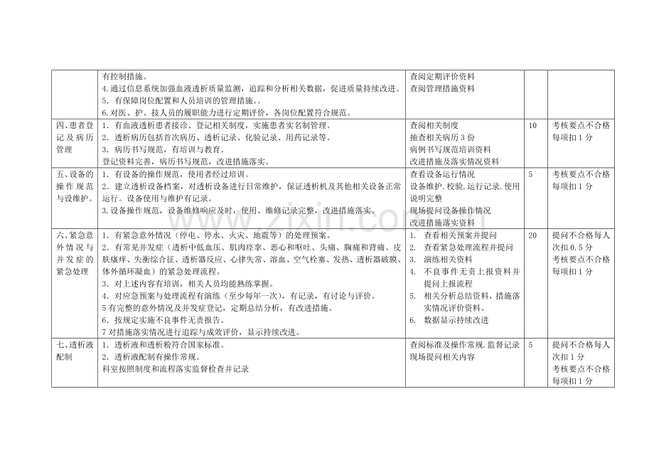 血液透析室质量管理考核标..doc_第3页