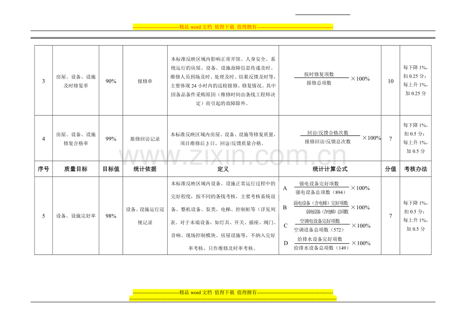 物业管理工作考核指标..doc_第2页