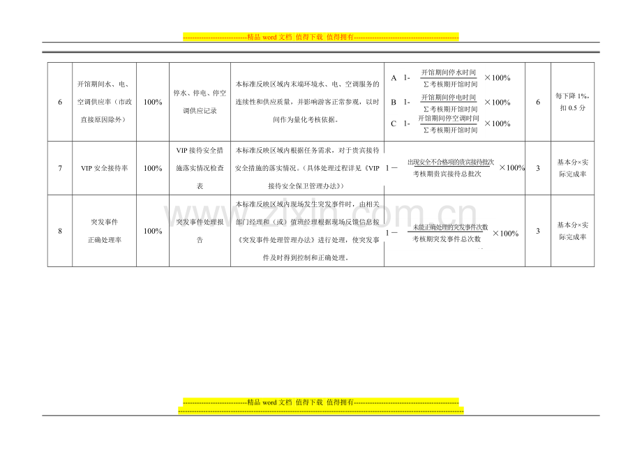 物业管理工作考核指标..doc_第3页