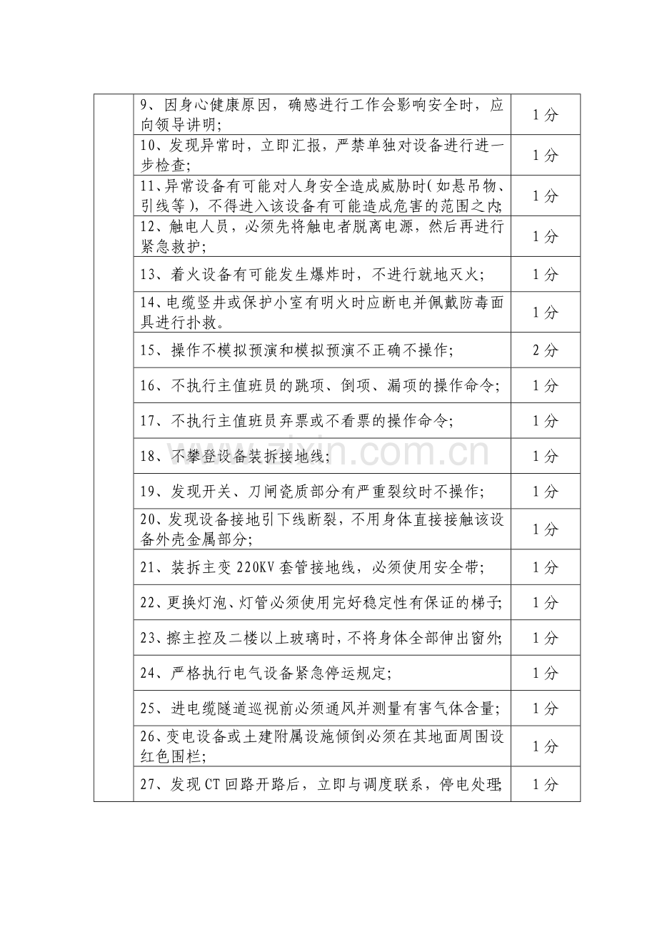 三不伤害保证管理制度.doc_第2页