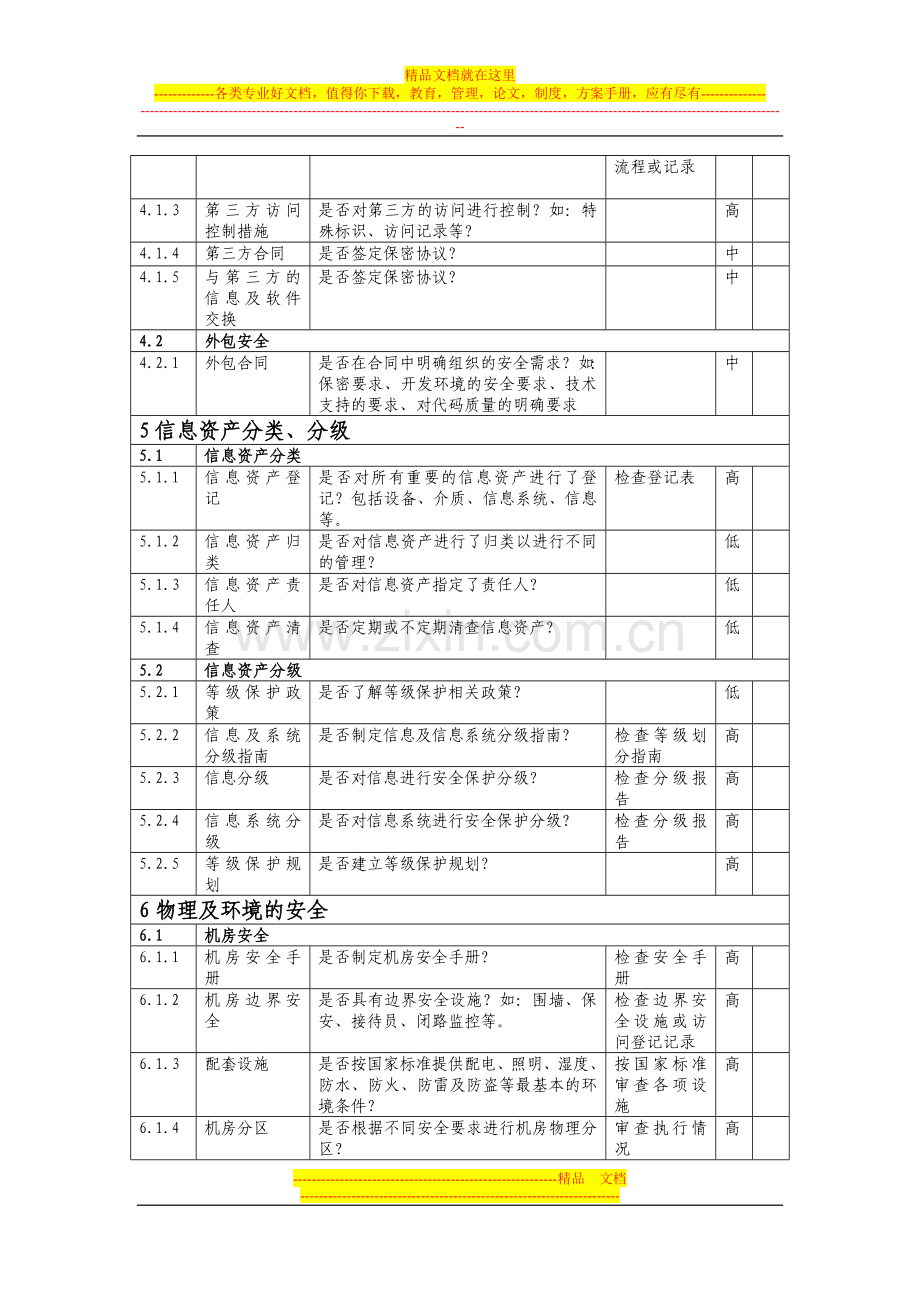 安全管理checklist.doc_第3页