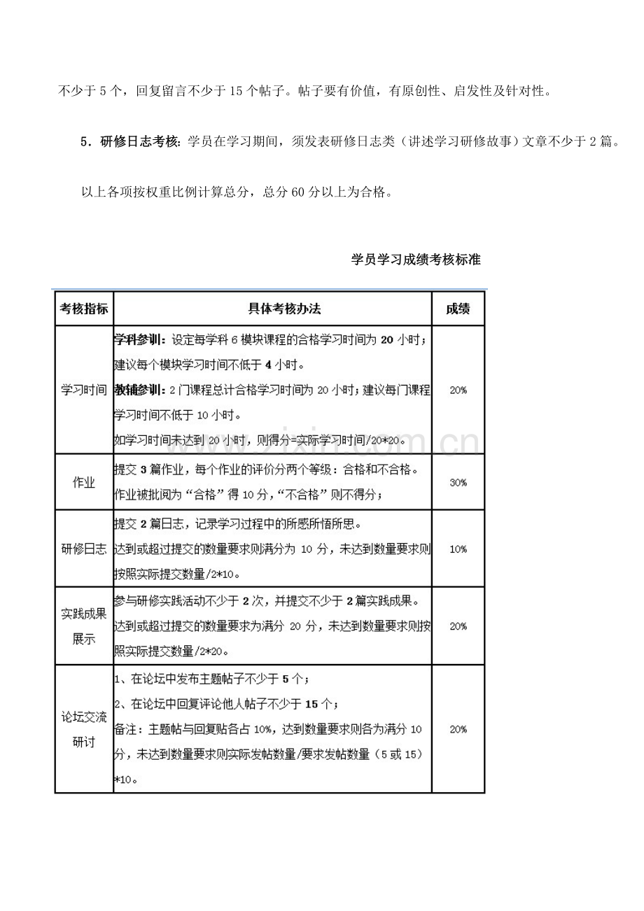 2012年全省小学教师全员远程网络培训考核方案..doc_第2页