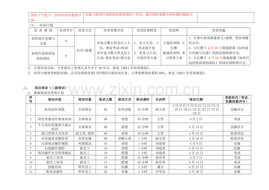 物业-公司月度培训计划.doc_第2页