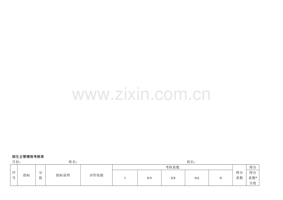 招生主管绩效考核表.doc_第1页