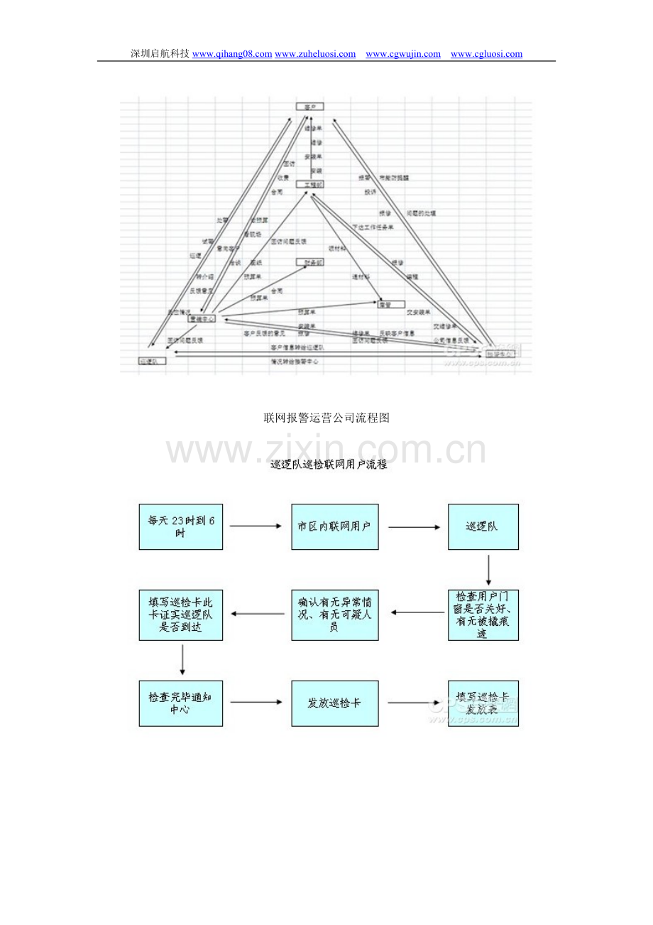 浅谈联网报警运营管理.doc_第3页