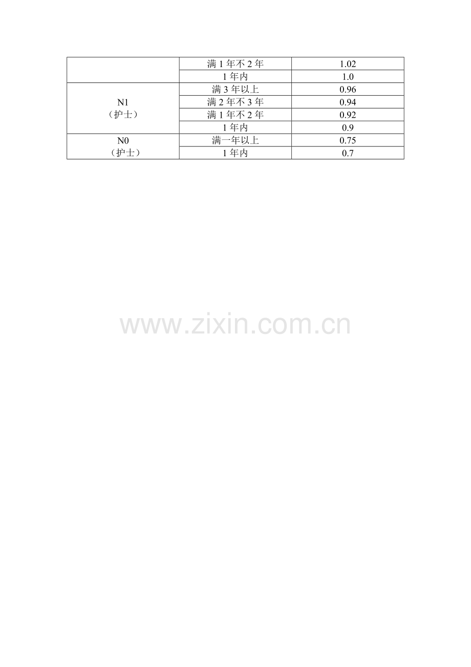 急诊科绩效.doc_第3页