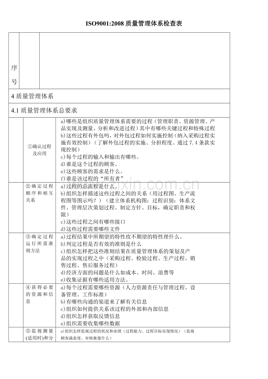 质量管理体系检查表序号.doc_第2页