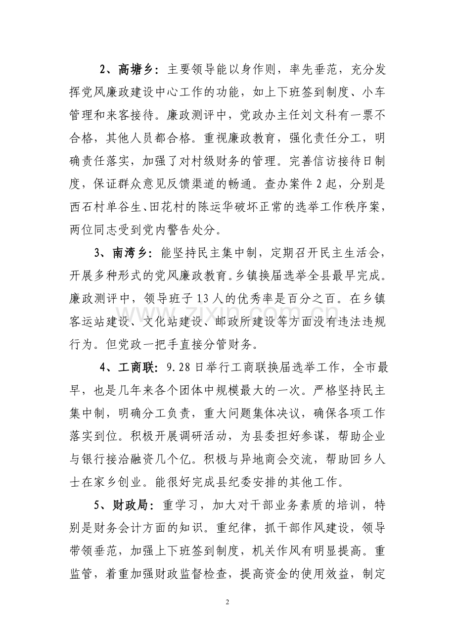 2011党风廉政建设考核情况小结..doc_第2页