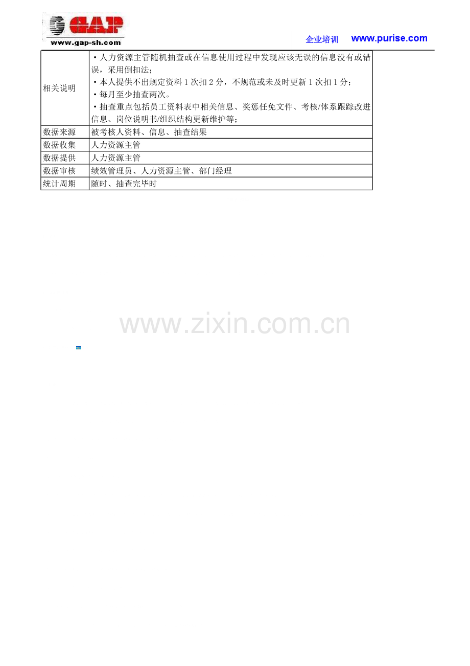 绩效管理员KPI考核指标及评估标准体系格式.doc_第3页