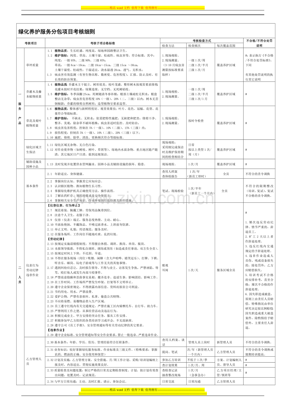 2013-12-绿化服务分包项目考核细则-(12.11)..doc_第1页