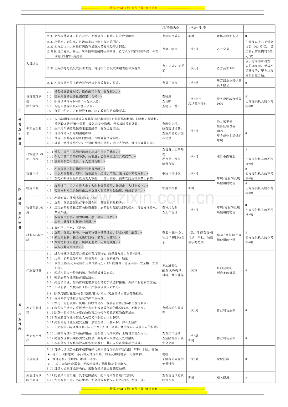 2013-12-绿化服务分包项目考核细则-(12.11)..doc_第2页