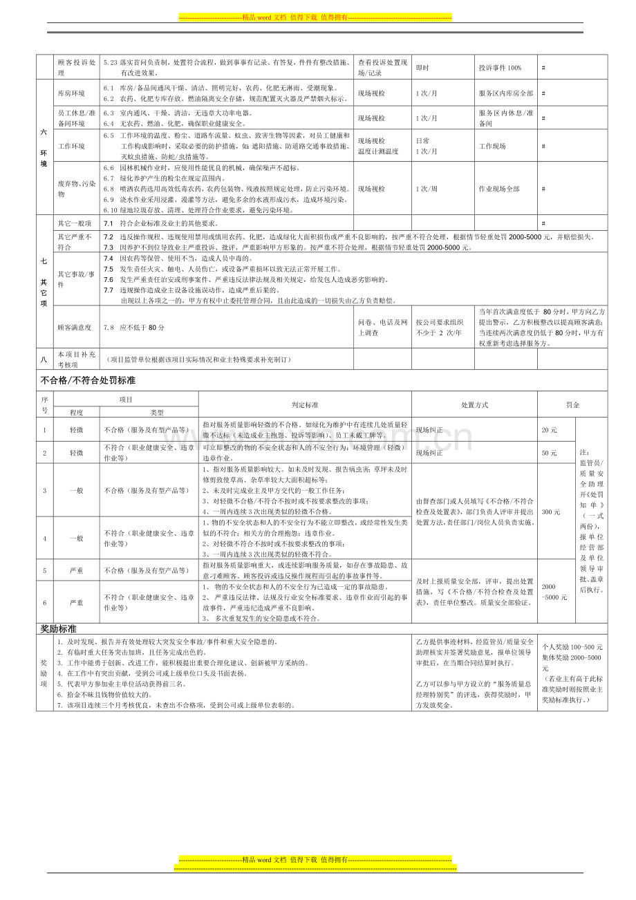 2013-12-绿化服务分包项目考核细则-(12.11)..doc_第3页