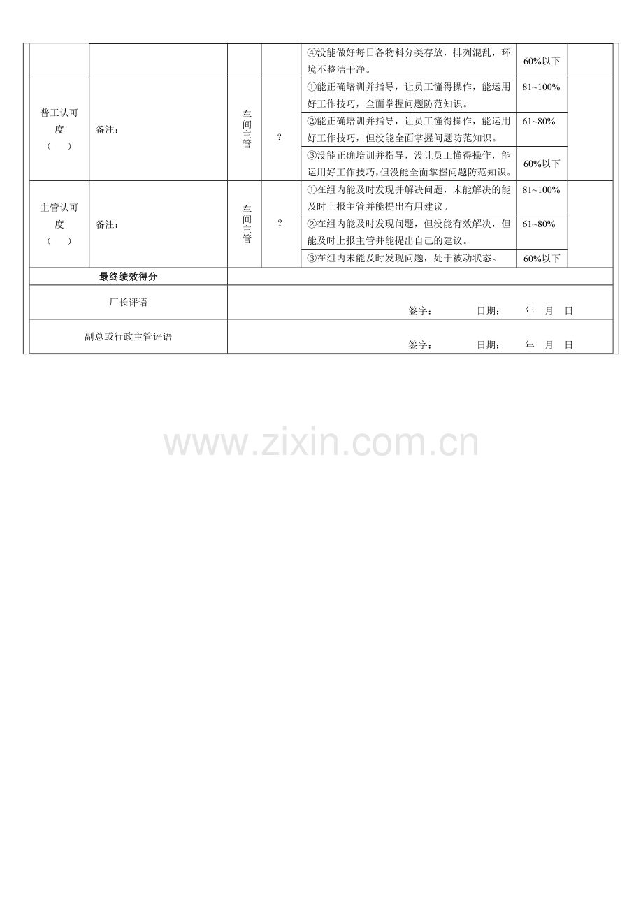 生产车间班组长绩效考核方案.doc_第3页