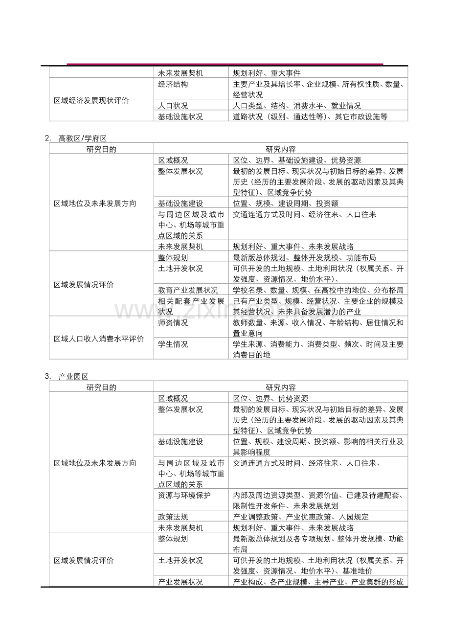 市调提纲-房地产项目.doc_第2页