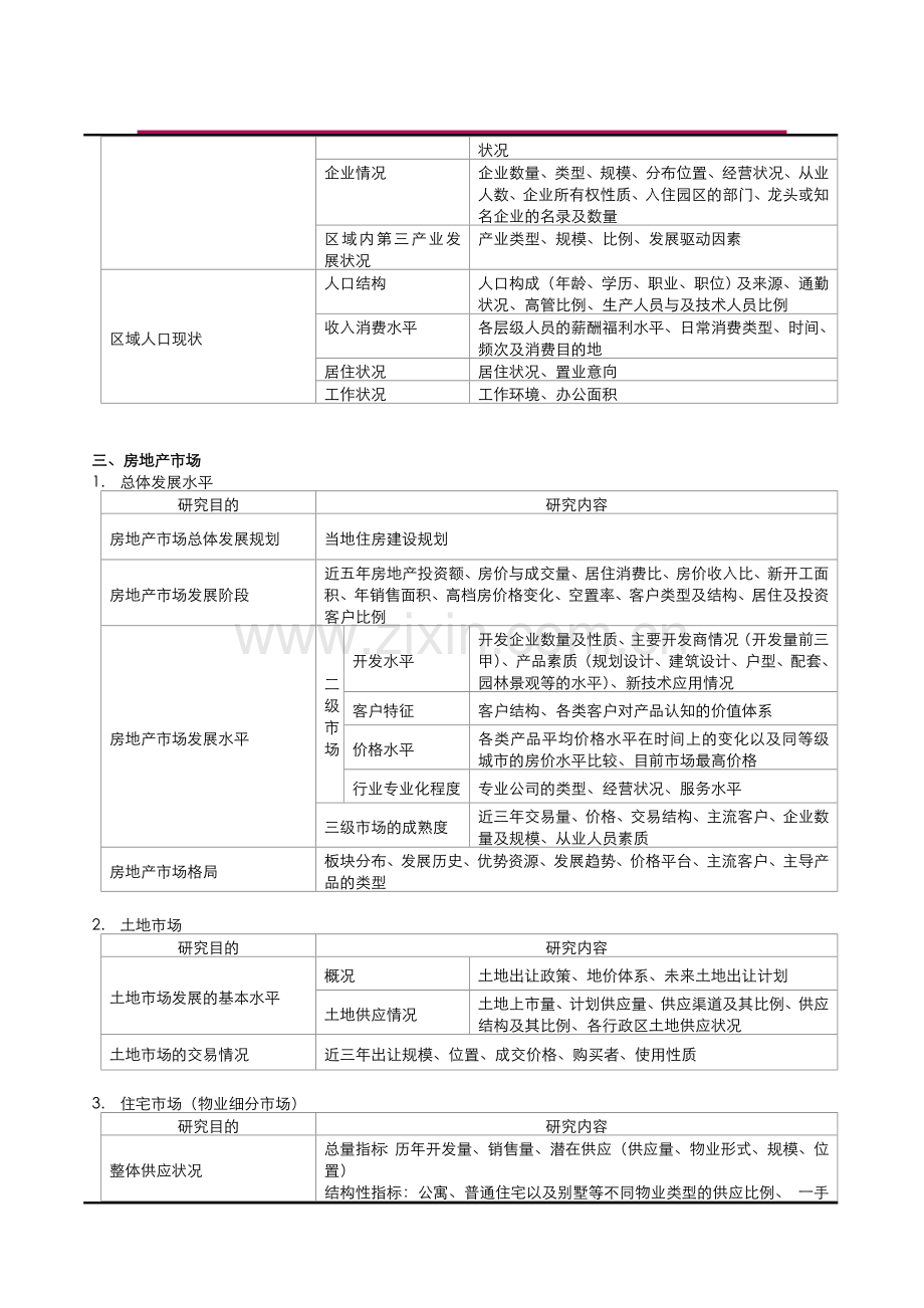 市调提纲-房地产项目.doc_第3页