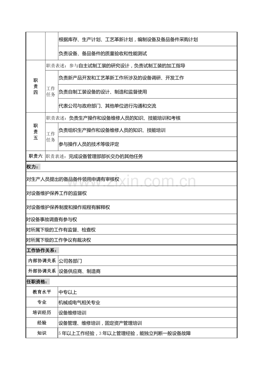 设备管理部主管职务说明书.doc_第2页