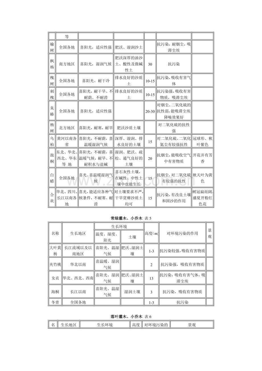 园林绿化中乔木.doc_第3页