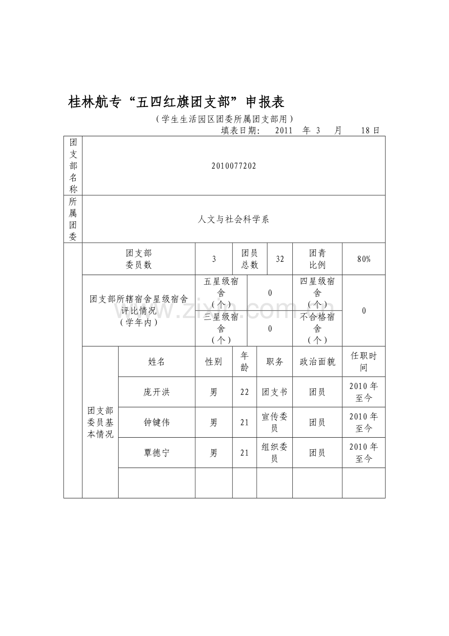 室内设计技术二班五四红旗团支部评比申请材料.doc_第1页