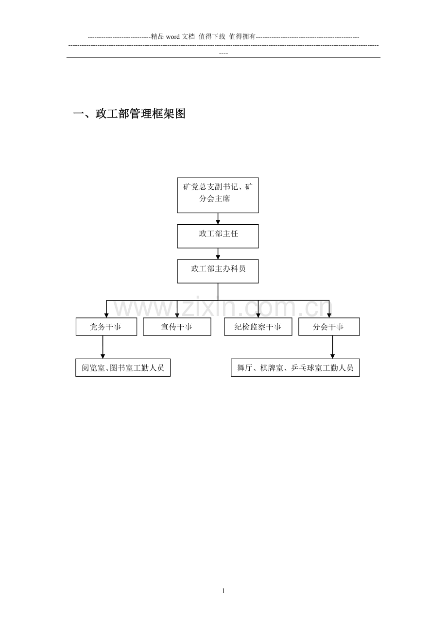 政工部岗位描述1.doc_第1页