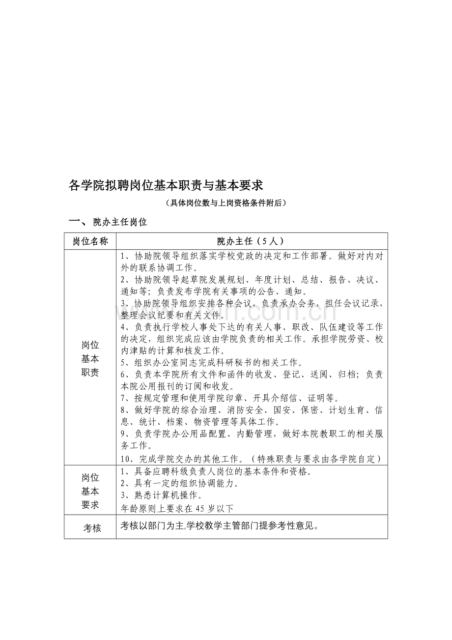 各学院拟聘岗位基本职责与基本要求.doc_第1页