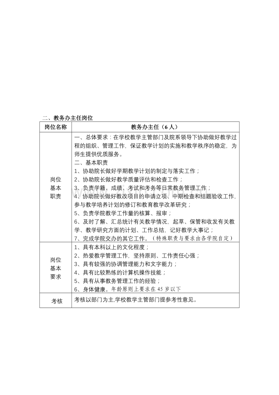 各学院拟聘岗位基本职责与基本要求.doc_第2页