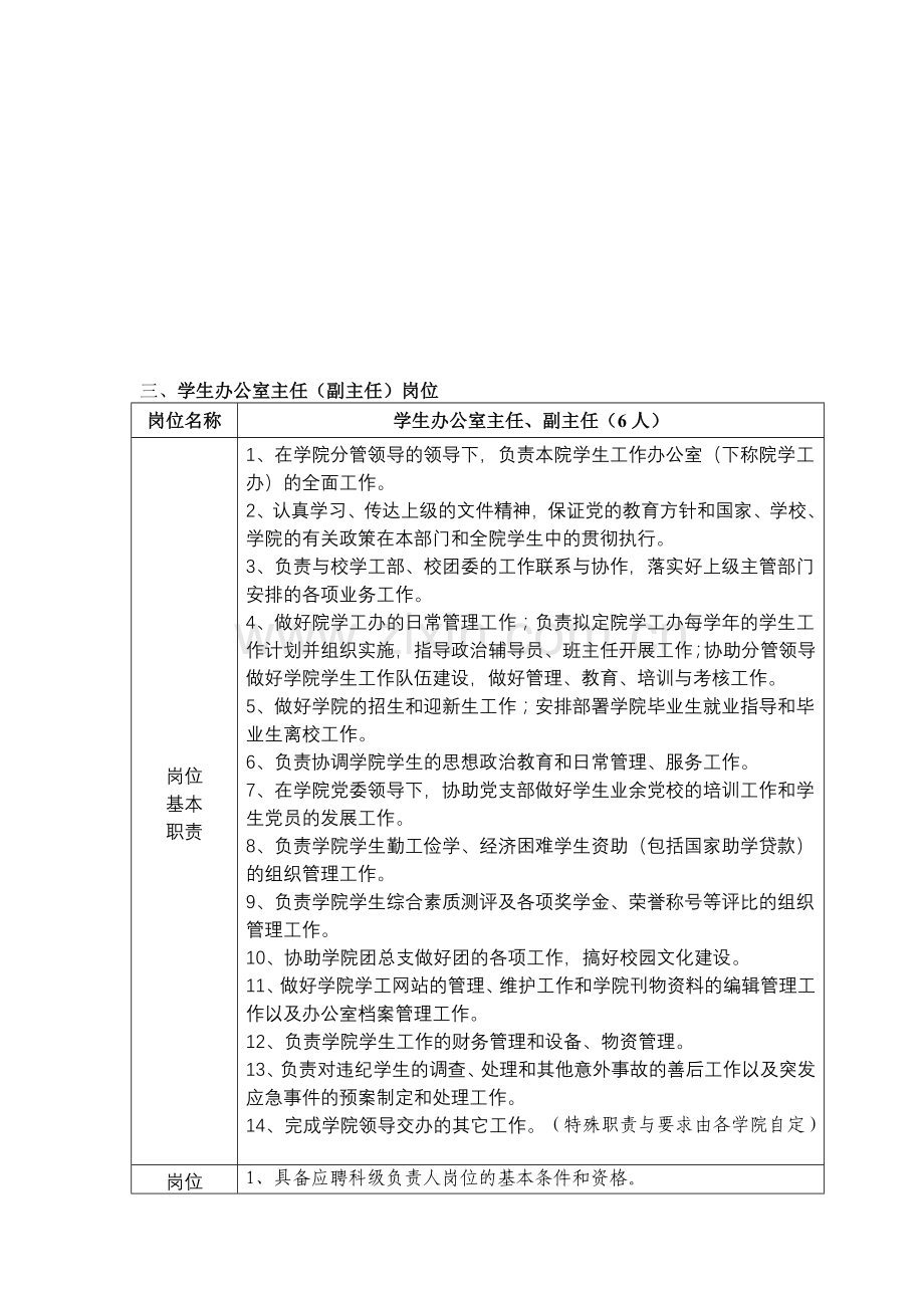 各学院拟聘岗位基本职责与基本要求.doc_第3页