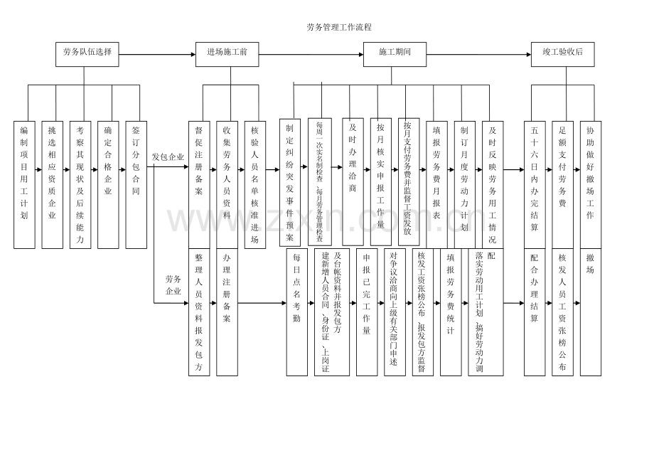 劳务上墙制度.doc_第2页