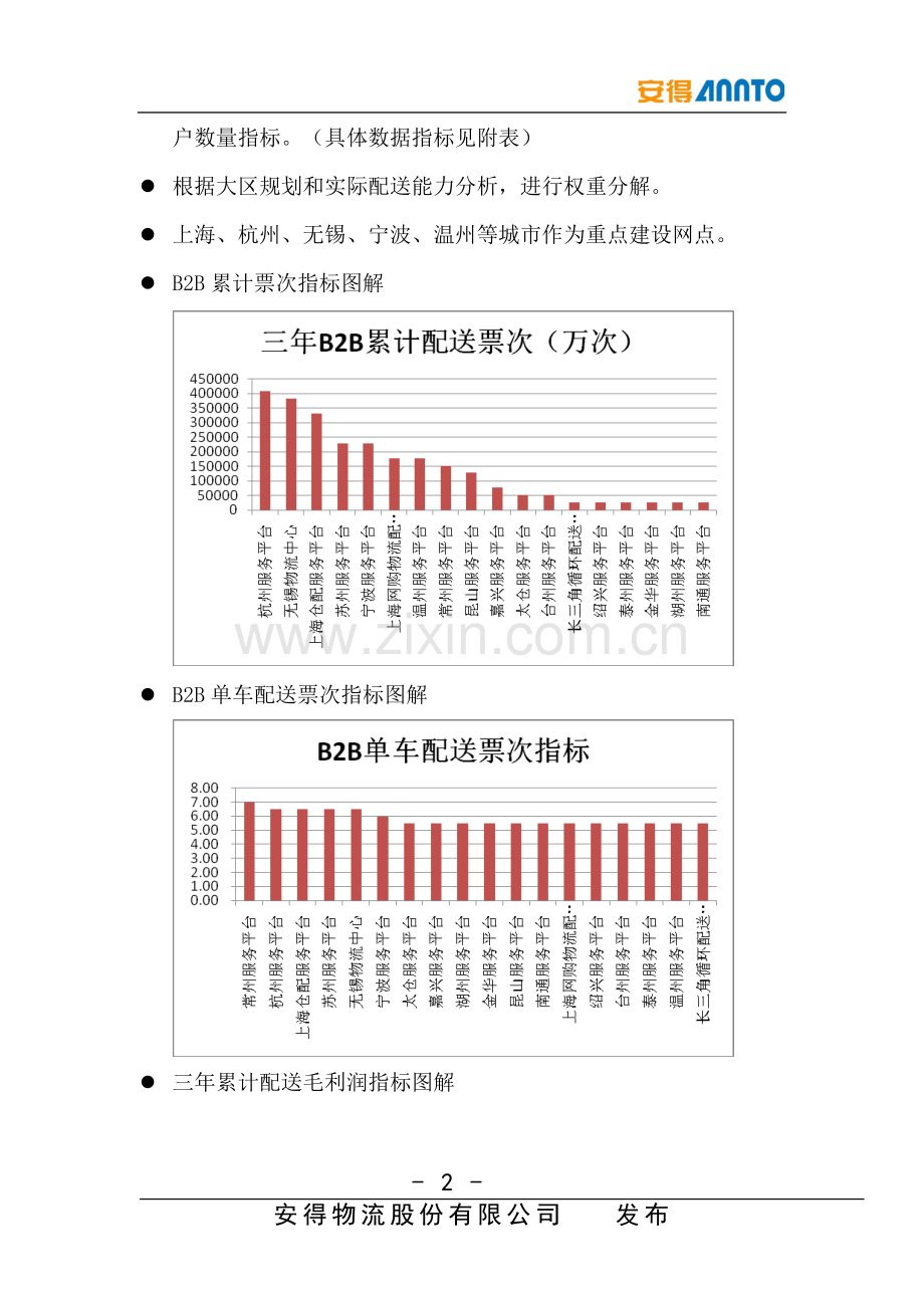 A3大区配送经营策划方案.doc_第2页