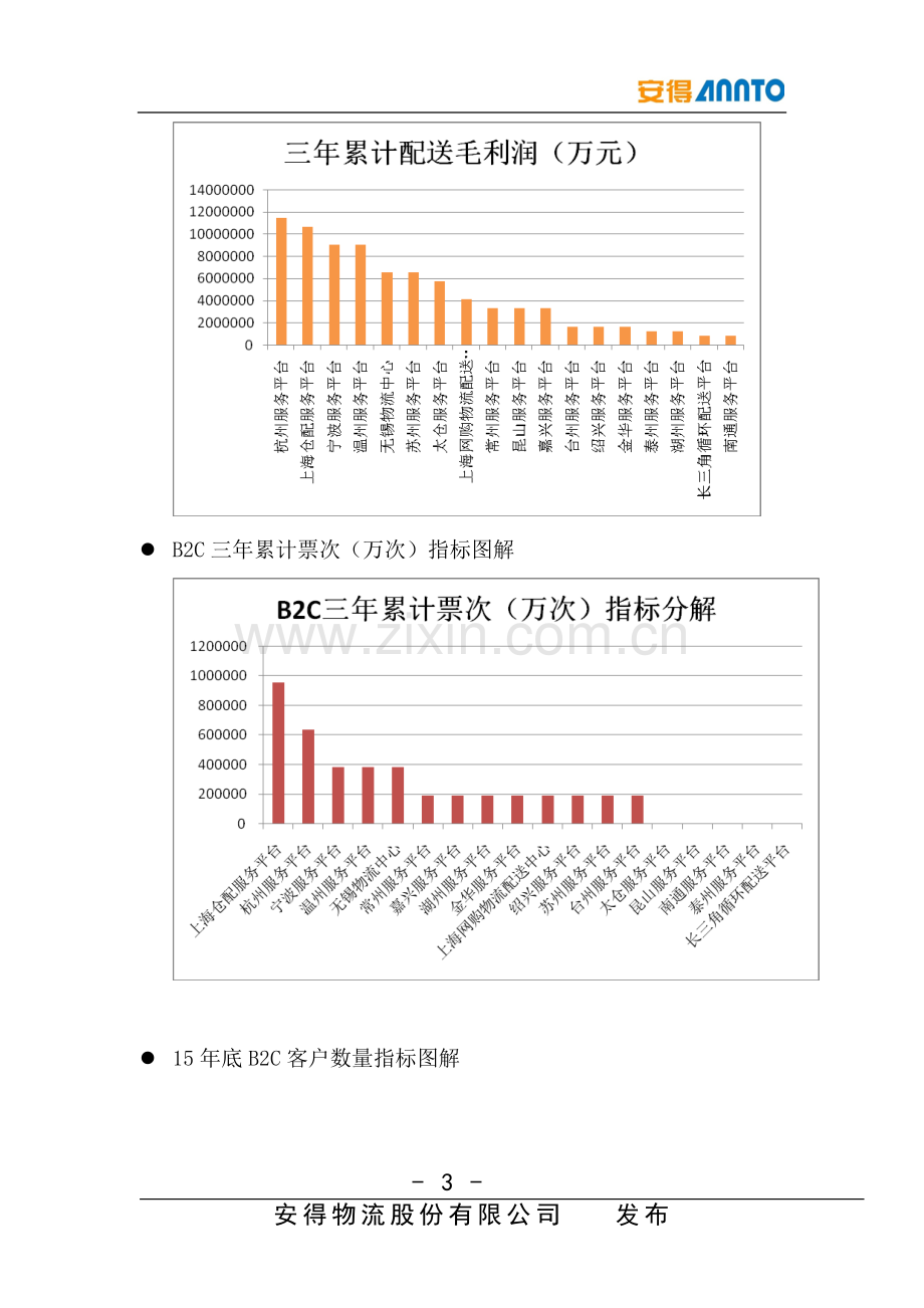 A3大区配送经营策划方案.doc_第3页